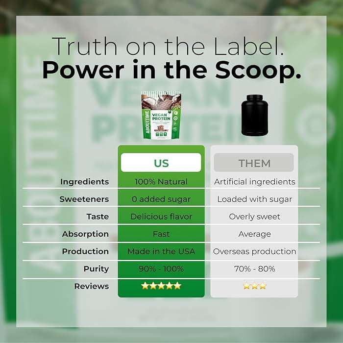 About Time Vegan Protein Powder 20g Chocolate, Natural Ingredients, Non-GMO, Plant Based, Gluten Free, Soy Free, Dairy Free, 32 Servings - Image 4