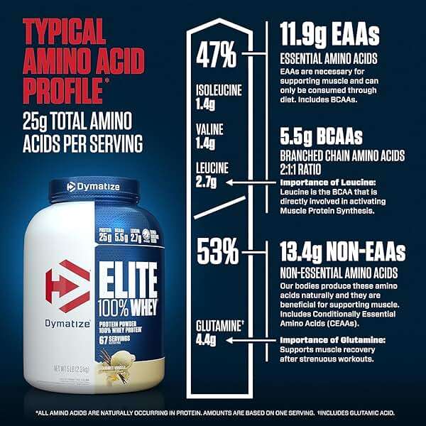 Dymatize Elite 100% Whey Protein Powder, Vanilla, 25g of Protein, 5.5g BCAAs, Less Than 140 Cal., Gluten Free, 2g Carb, 2g Sugar, 3g Fat (67 Servings) - Image 7