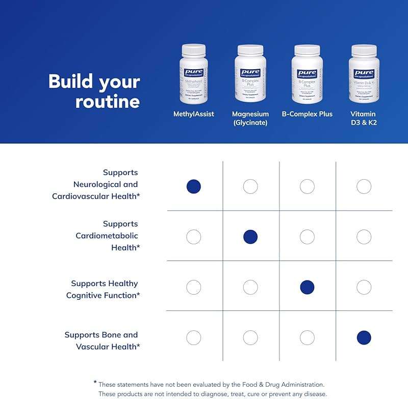 Pure Encapsulations MethylAssist 90's - B Vitamin Complex - Methylation Support* - Heart Health & Brain Health - Non-GMO & Gluten Free - 90 Capsules - Image 6