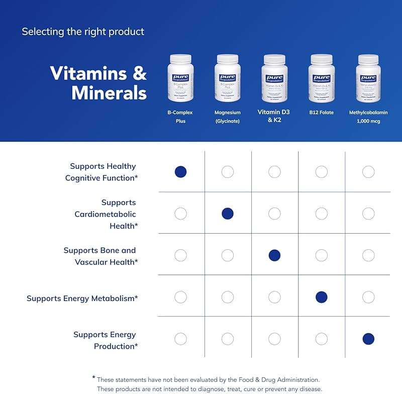 Pure Encapsulations B-Complex Plus - B Vitamins Supplement to Support Neurological Health, Cardiovascular Health, Energy Levels & Nervous System Support* - with Vitamin B12 & More - 120 Capsules - Image 6