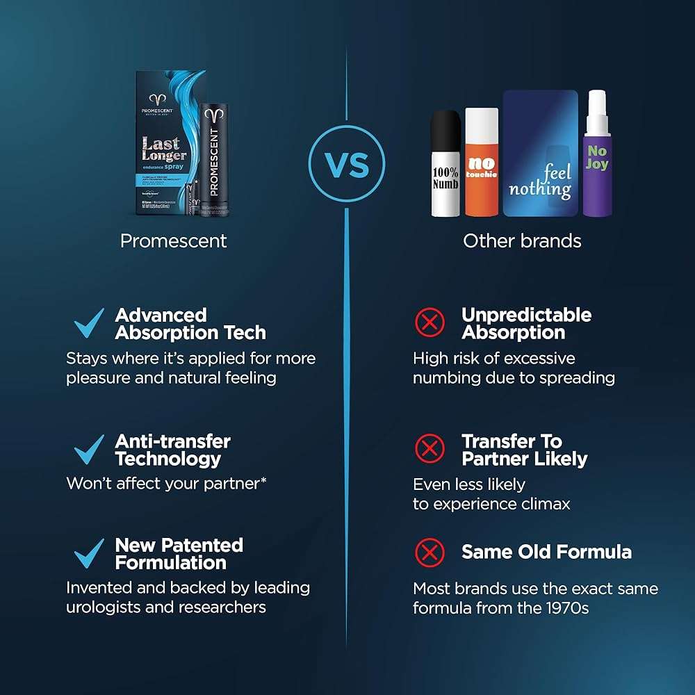 Promescent Desensitizing Delay Spray for Men Clinically Proven to Help You Last Longer in Bed - Better Maximized Sensation + Prolonged Climax for Him,7.4ml - Image 3