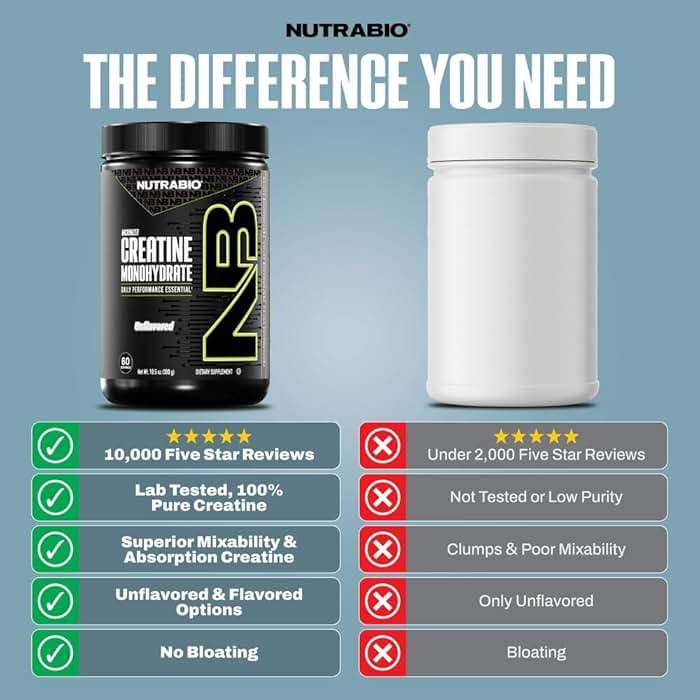 NutraBio Pure Micronized Creatine Monohydrate Powder Supplement, Unflavored, (150 g) - Supports Bulk Muscle Energy, Recovery, and Strength - HPLC Tested Creatine Powder Supplement for Men and Women - Image 4