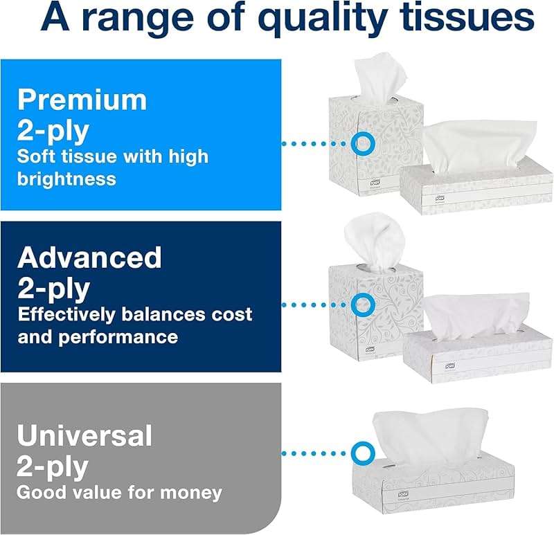 Tork Advanced Facial Tissue White Soft, Gentle 2-Ply, F1 Dispenser Compatible 30 Boxes x 100 Tissues (TF6810) - Image 3