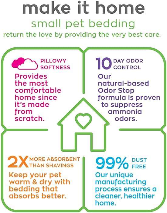 carefresh 99% Dust-Free White Natural Paper Small Pet Bedding with Odor Control, 23 L - Image 8