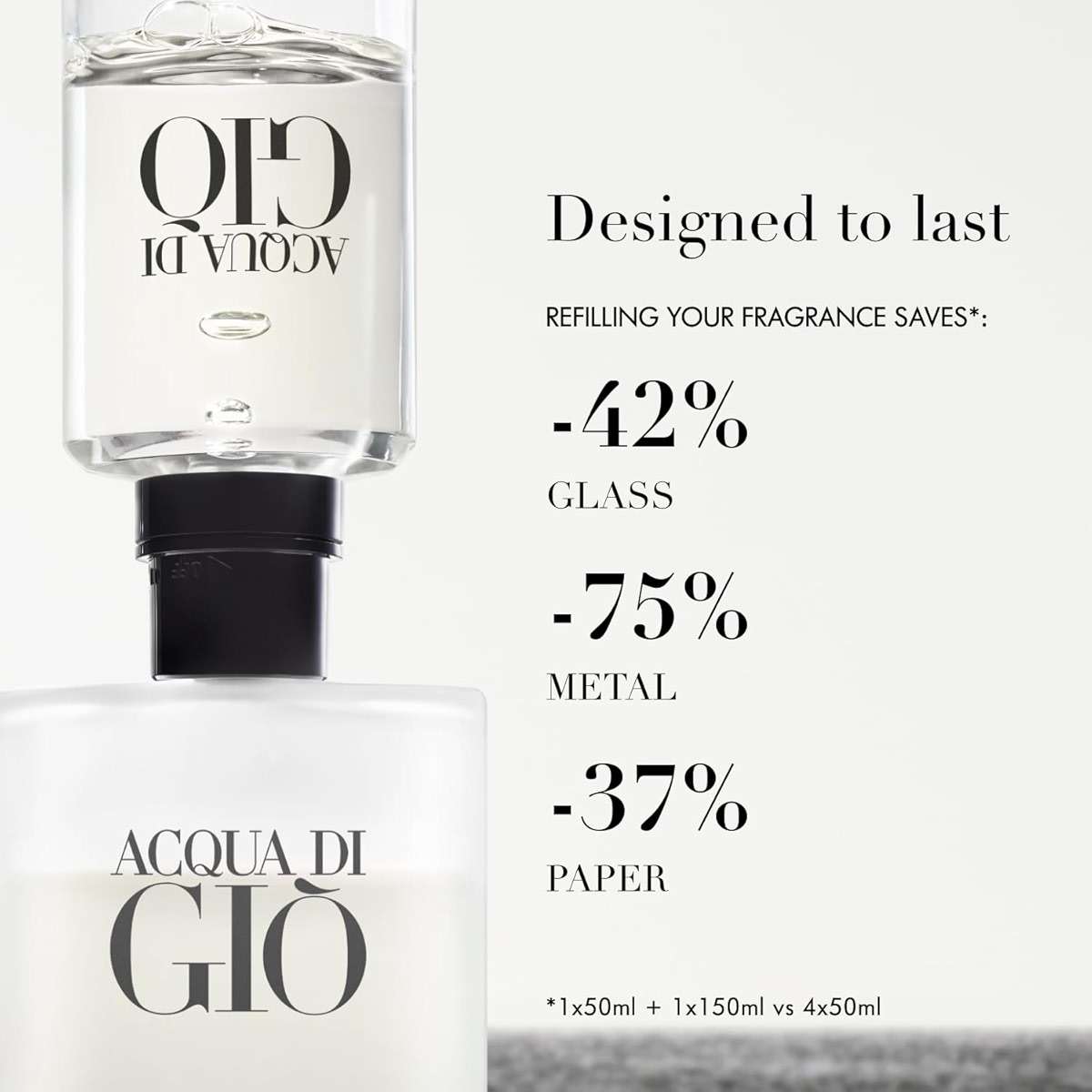 Armani Beauty - Acqua di Giò - Eau de Toilette - Cologne for Men - Long Lasting Fragrance with Bergamot notes, Jasmine, White Musks, Patchouli & Cedarwood - Image 8