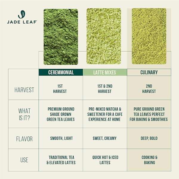 Jade Leaf Matcha Organic Premium Ceremonial Grade Matcha Green Tea Powder - Japanese - Culinary, Ingredient, Ceremonial Barista Teahouse, Latte, Collagen, 1.06 Ounce (Pack of 1), Culinary - Image 5