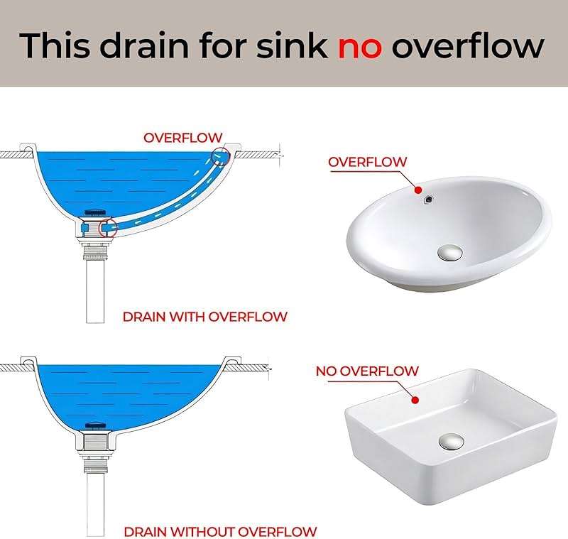 Yodel Faucet Vessel Sink Drain Without Overflow - Bathroom Sink Drain Stopper - Pop Up Drain All Metal - Big Cap Fit for Vessel or Undermount Sink,Brushed Nickel,YDPOP-1 - Image 7