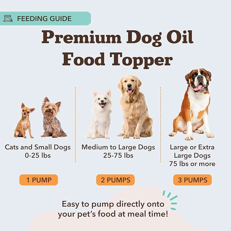 Natural Dog Company Wild Alaskan Salmon Oil for Dogs - Omega 3 Fish Oil Supplement with EPA & DHA for Skin, Coat, Itch Relief, Joints, Heart & Immune Support, Liquid Food Topper, 16 oz - Image 4