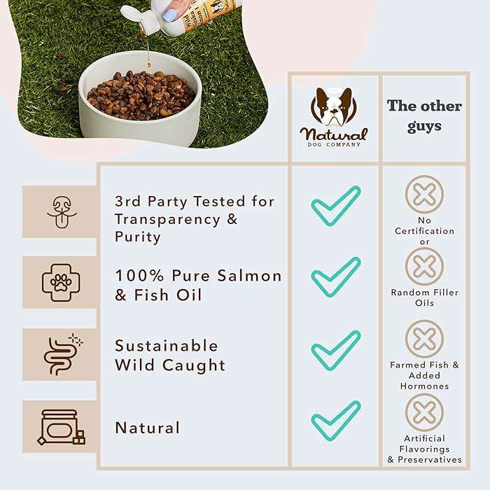 Natural Dog Company Wild Alaskan Salmon Oil for Dogs - Omega 3 Fish Oil Supplement with EPA & DHA for Skin, Coat, Itch Relief, Joints, Heart & Immune Support, Liquid Food Topper, 16 oz - Image 7