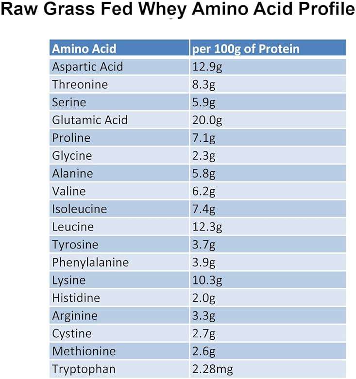 Raw Grass Fed Whey Protein Powder, Unflavored – 1 Ingredient, No Additives or Fillers, Undenatured, Made in USA, 12 oz - Image 7