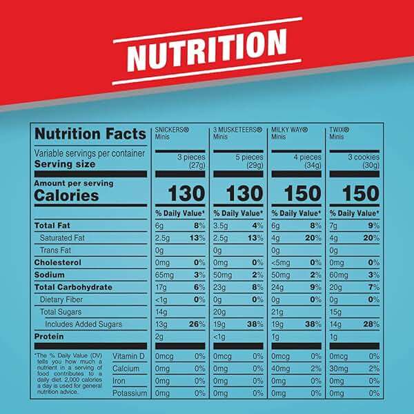 Mars SNICKERS, TWIX, 3 MUSKETEERS & MILKY WAY Individually Wrapped Variety Pack Minis Chocolate Candy Bars Bulk Assortment, 67.2 oz Bag - Image 7