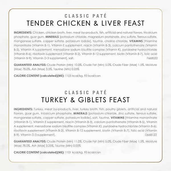 Fancy Feast Poultry and Beef Feast Classic Pate Collection Grain Free Wet Cat Food Variety Pack - (Pack of 30) 3 oz. Cans - Image 6