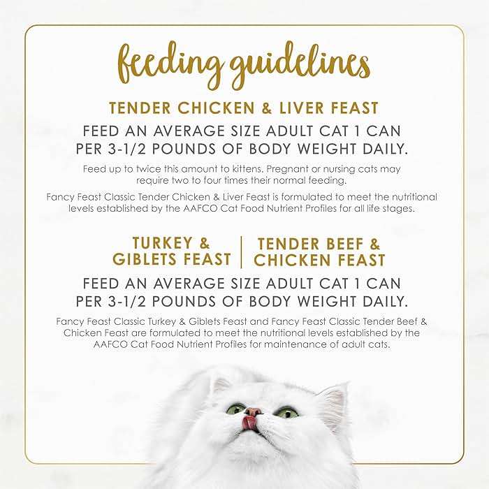 Fancy Feast Poultry and Beef Feast Classic Pate Collection Grain Free Wet Cat Food Variety Pack - (Pack of 30) 3 oz. Cans - Image 8