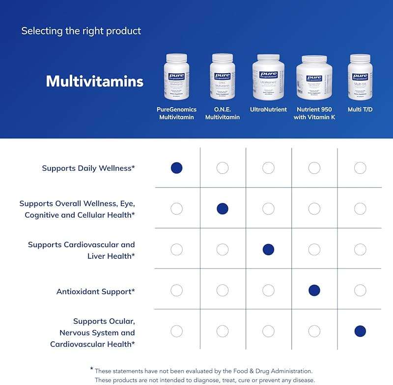Pure Encapsulations PureGenomics Multivitamin - Supplement to Support Nutrient Requirements of Common Genetic Variations* - with Vitamin A,B,C,D,E, K & Minerals - 60 Capsules - Image 6
