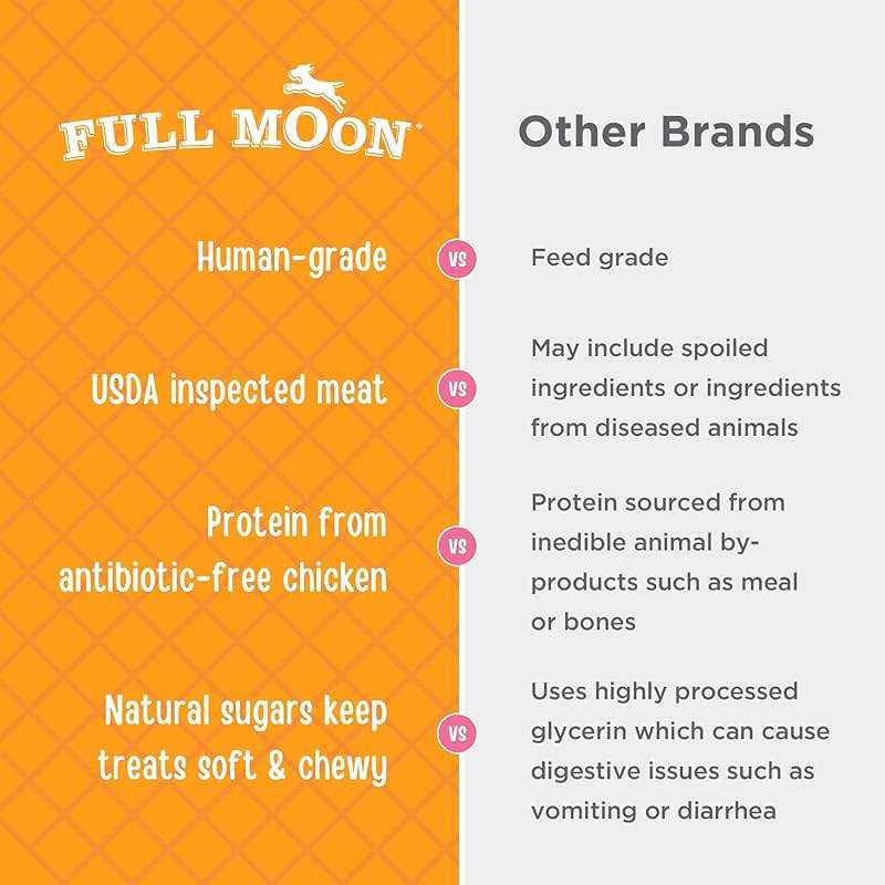 Full Moon Chicken Jerky Healthy All Natural Dog Treats Human Grade For Hip And Joint 12 oz - Image 6