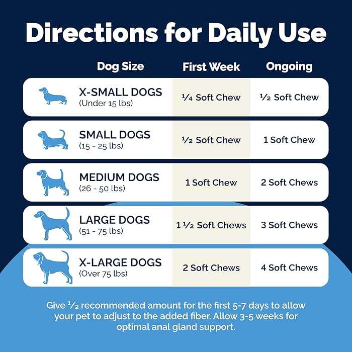 Vetnique Glandex Anal Gland Soft Chew Treats with Pumpkin for Dogs Digestive Enzymes, Probiotics Fiber Supplement for Dogs Boot The Scoot (Peanut Butter Chews, 120 Count) - Image 6