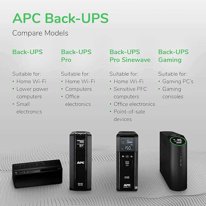 APC UPS 600VA / 330W UPS Battery Backup & Surge Protector, 7 Outlets (NEMA 5-15R), USB Charging Port, BE600M1 Uninterruptible Power Supply for Computers, Wi-Fi Routers, and Home Office Electronics - Image 8