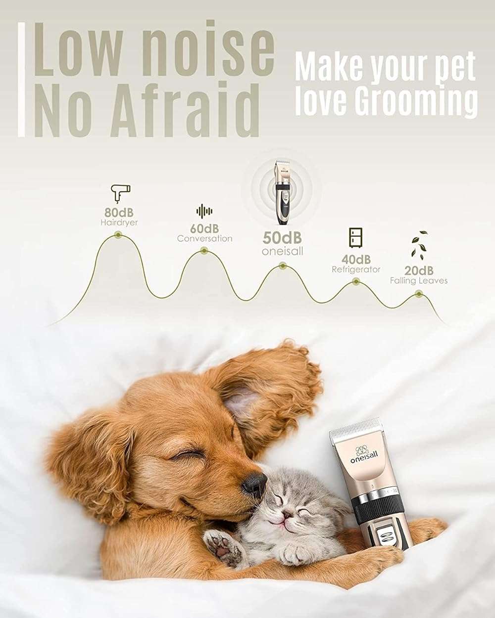 oneisall Dog Clippers Low Noise, Dog Grooming Kit with Rechargeable, Pet Shaver Cordless Electric Quiet Hair Clipper Set for Dogs Cats Pets(Gold) - Image 2