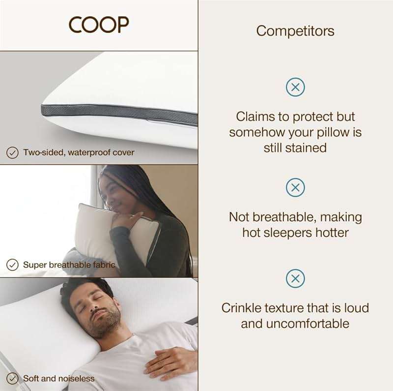 Coop Home Goods Ultra-Tech Pillow Protector for Memory Foam Pillows, Waterproof, Pack of 2 Queen Size Pillow Covers, Oeko-Tex Certified, Breathable, Zippered Covers, Machine Washable - Image 7