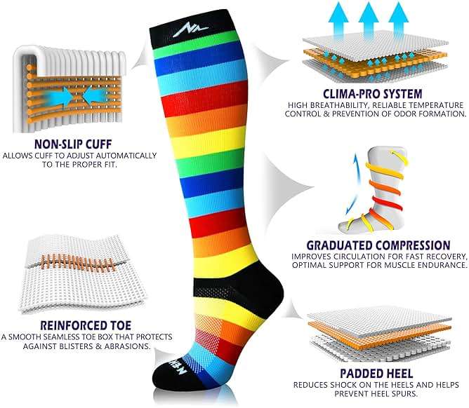 NEWZILL Medical Compression Socks for Women & Men Circulation 20-30 mmHg, Best Support for Running Athletic Cycling Nursing Travel Work and Fitness - Image 3
