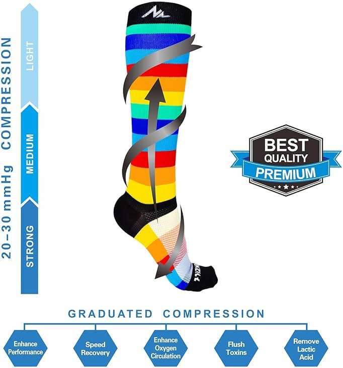 NEWZILL Medical Compression Socks for Women & Men Circulation 20-30 mmHg, Best Support for Running Athletic Cycling Nursing Travel Work and Fitness - Image 7