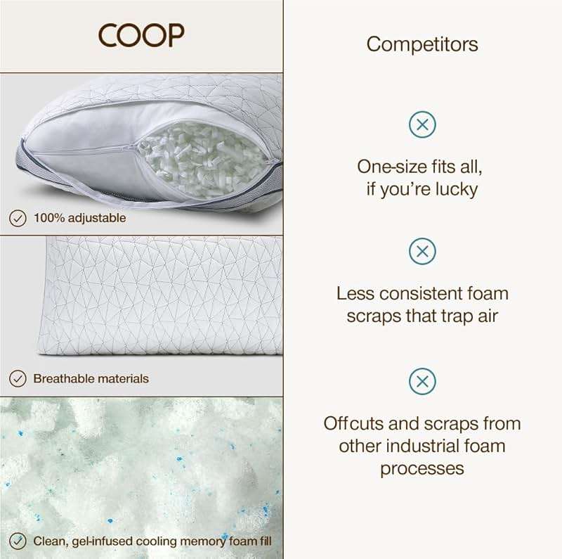 Coop Home Goods Eden Bed Pillow Queen Size for Sleeping on Back, Stomach and Side Sleeper- Medium Soft Memory Foam Cooling Gel - CertiPUR-US/GREENGUARD Gold - Image 8