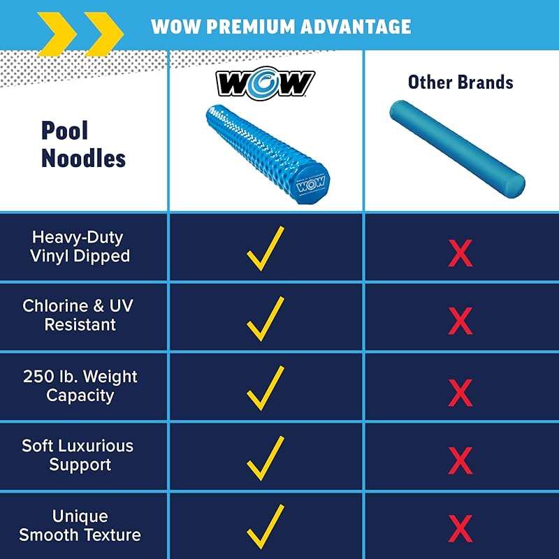 WOW World of Watersports First Class Foam Pool Noodles for Swimming and Floating, Pool Floats, Lake Floats - Image 7