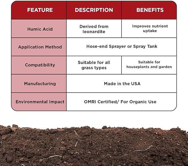 Raw Organic Soil Conditioner- Root Hume- Simple Grow Solutions- Natural Plant & Lawn Treatment- Nutrient Food Enhancer- Concentrated Liquid Humic - Grass, Tomatoes, Citrus, Flowers, Vegetables - Image 7