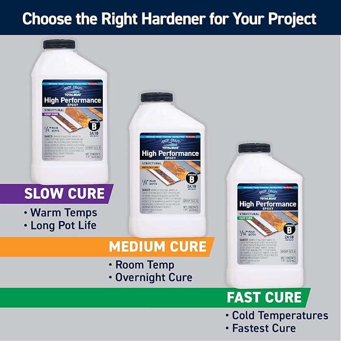 TotalBoat High Performance Epoxy Kit - Crystal Clear Marine Grade Resin and Hardener for Woodworking, Fiberglass, Wooden Boat Building and Repairs (1.5 Quart, Medium) - Image 6