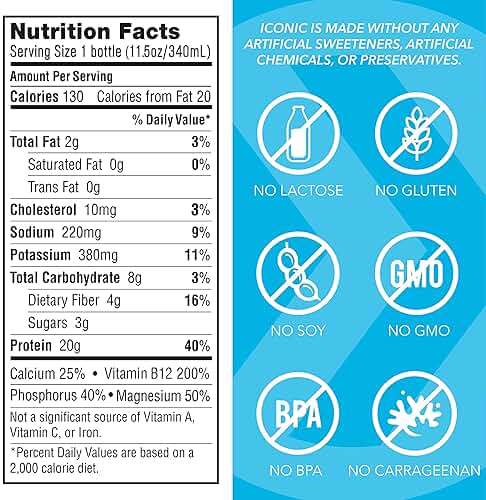 Iconic Protein Drinks, Vanilla Bean (12 Pack) - Sugar Free & Low Carb - 20g Grass Fed Protein - Lactose Free, Gluten Free, Non-GMO, Kosher - Keto Friendly Protein Shakes - Image 2