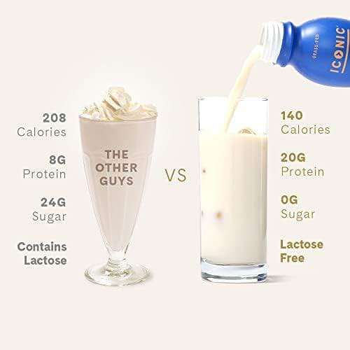 Iconic Protein Drinks, Vanilla Bean (12 Pack) - Sugar Free & Low Carb - 20g Grass Fed Protein - Lactose Free, Gluten Free, Non-GMO, Kosher - Keto Friendly Protein Shakes - Image 5