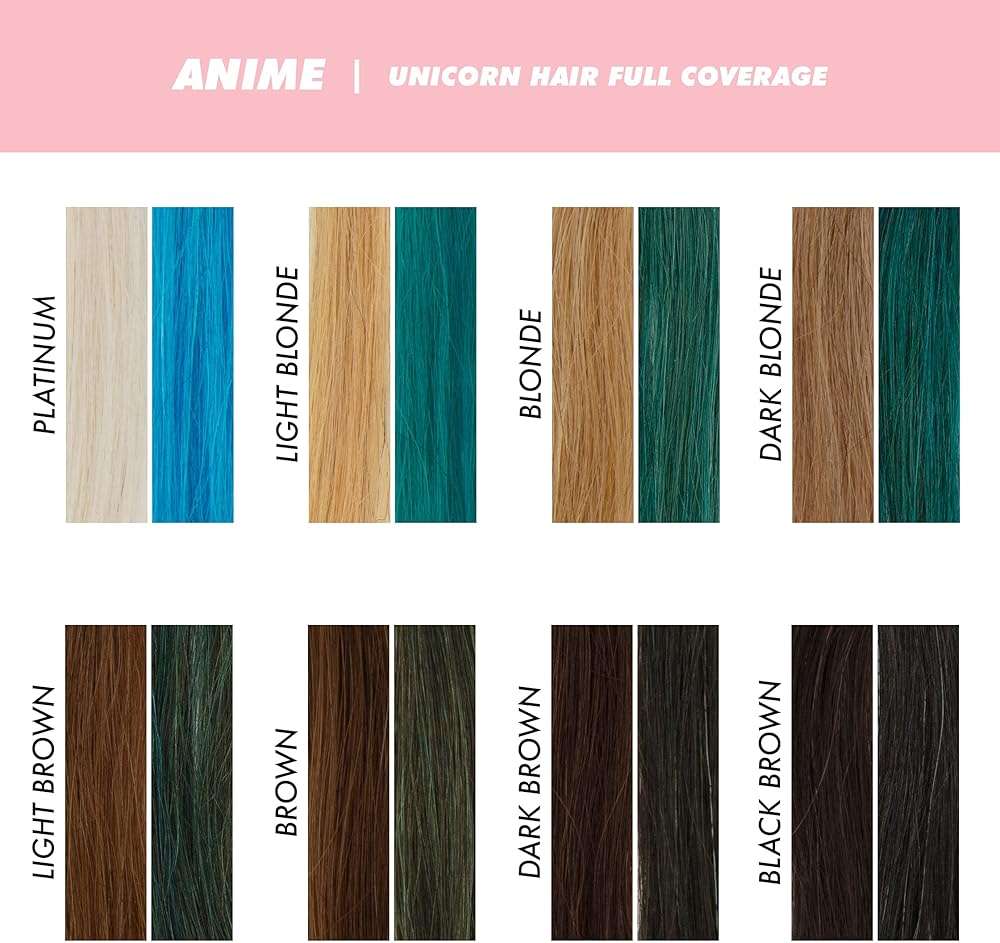 Lime Crime Unicorn Hair Dye Full Coverage, Anime (Candy Blue) - Vegan and Cruelty Free Semi-Permanent Hair Color Conditions & Moisturizes - Temporary Blue Hair Dye With Sugary Citrus Vanilla Scent - Image 7