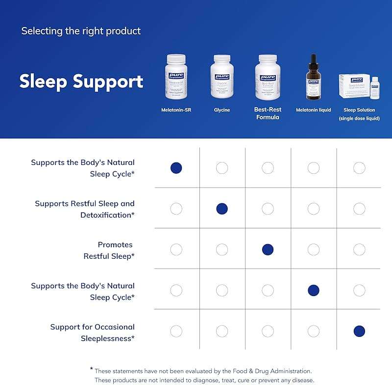 Pure Encapsulations Melatonin-SR - Extended Release Melatonin - Supports Restful Sleep* - Sleep Supplement - Gluten Free & Vegan - 60 Capsules - Image 6