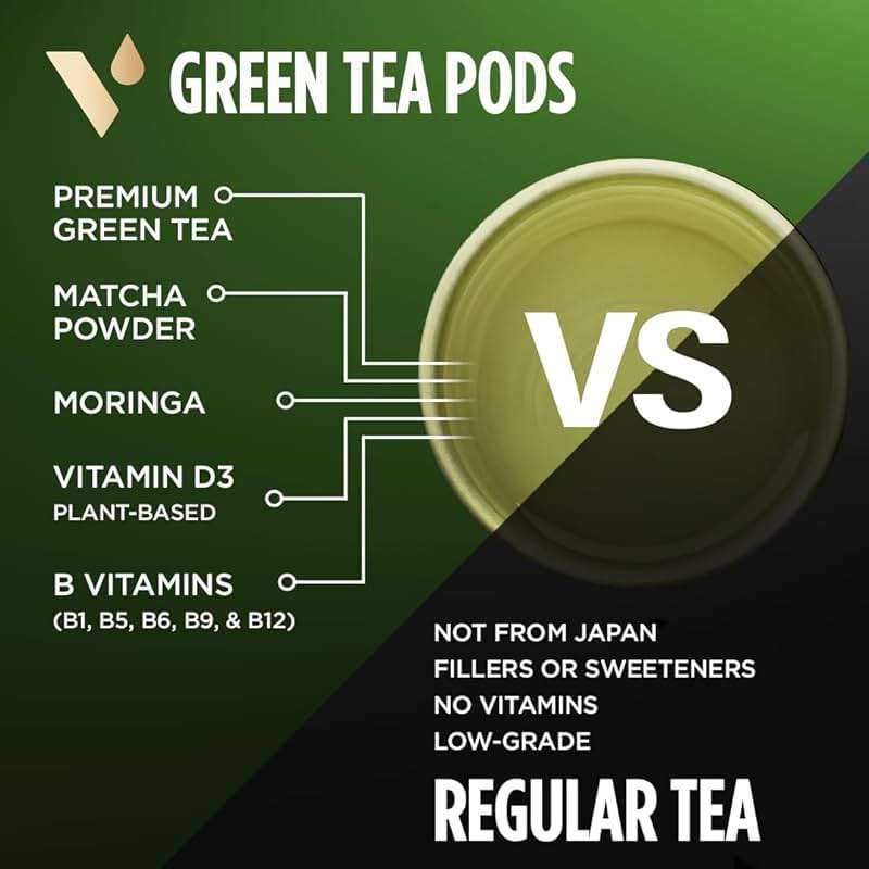 VitaCup Green Tea Pods, Enhance Energy & Detox with Matcha, Moringa, B Vitamins, D3, Keto, Paleo, Vegan, Recyclable Single Serve Pod, Compatible with Keurig K-Cup Brewers,16 Ct - Image 6