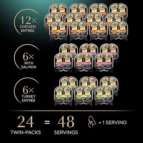 Sheba Perfect Portions Wet Cat Food Cuts in Gravy, Roasted Chicken Entree, with Sustainable Salmon, Tender Turkey Entree, 2.6 oz. Twin-Pack Trays (24 Count, 48 Servings) - Image 2