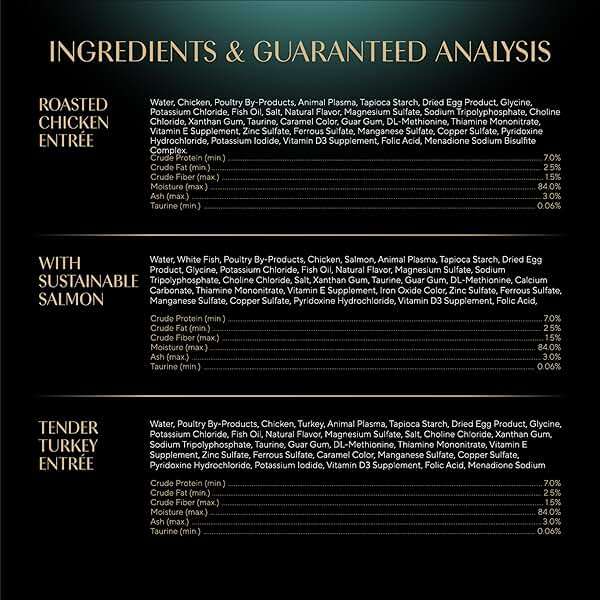 Sheba Perfect Portions Wet Cat Food Cuts in Gravy, Roasted Chicken Entree, with Sustainable Salmon, Tender Turkey Entree, 2.6 oz. Twin-Pack Trays (24 Count, 48 Servings) - Image 8