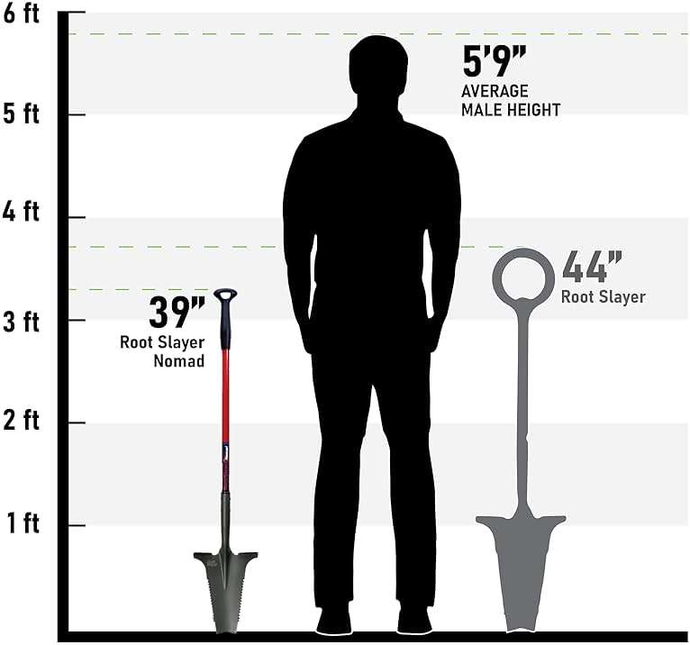 Root Slayer 22311, Nomad, Red - Image 7