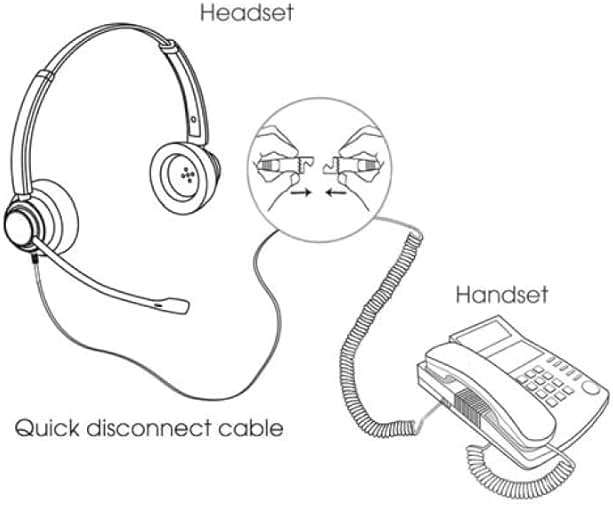 TruVoice U10P-S Adapter 38099-01 for Plantronics Quick Disconnect (QD) Headsets - RJ9 Jack is Compatible with Yealink, Grandstream, Ooma and Snom Desk Phones - Image 4