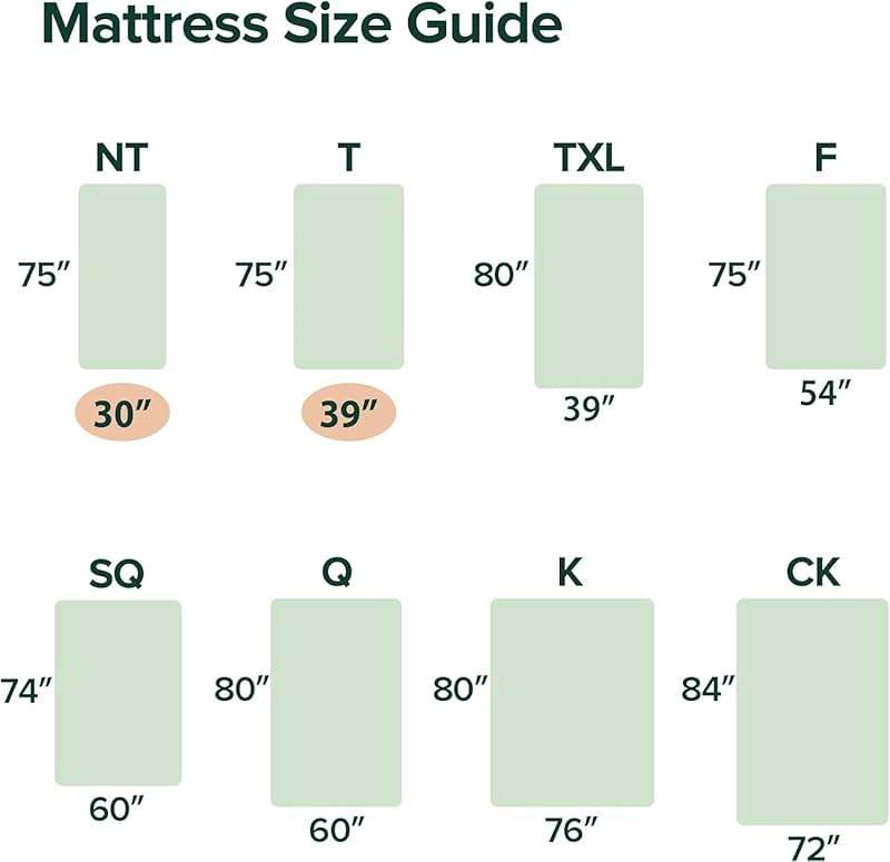 ZINUS Narrow Twin Mattress (30” Wide x 75” Long), 5 Inch Memory Foam Mattress for Bunk Beds, Trundles, Youth Bedroom, & Compact Spaces, Medium Feel, CertiPUR-US Certified - Image 2