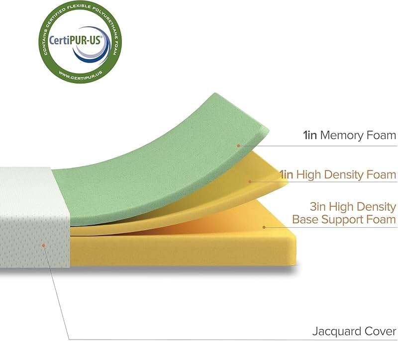 ZINUS Narrow Twin Mattress (30” Wide x 75” Long), 5 Inch Memory Foam Mattress for Bunk Beds, Trundles, Youth Bedroom, & Compact Spaces, Medium Feel, CertiPUR-US Certified - Image 6