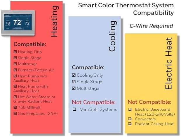 Honeywell Home RTH9585WF1004 Wi-Fi Smart Color Thermostat, 7 Day Programmable, Touch Screen, Energy Star, Alexa Ready, Gray - Image 4