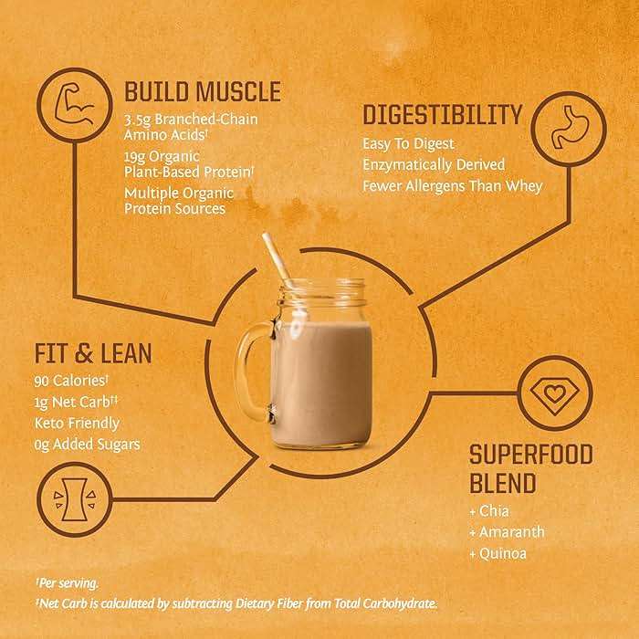Vegan Organic Protein Powder Plant-based | 5 Superfood Quinoa Chia Seed Soy Free Dairy Free Gluten Free Synthetic Free NON-GMO | Unflavored 30 Servings | Classic Plus by Sunwarrior - Image 4