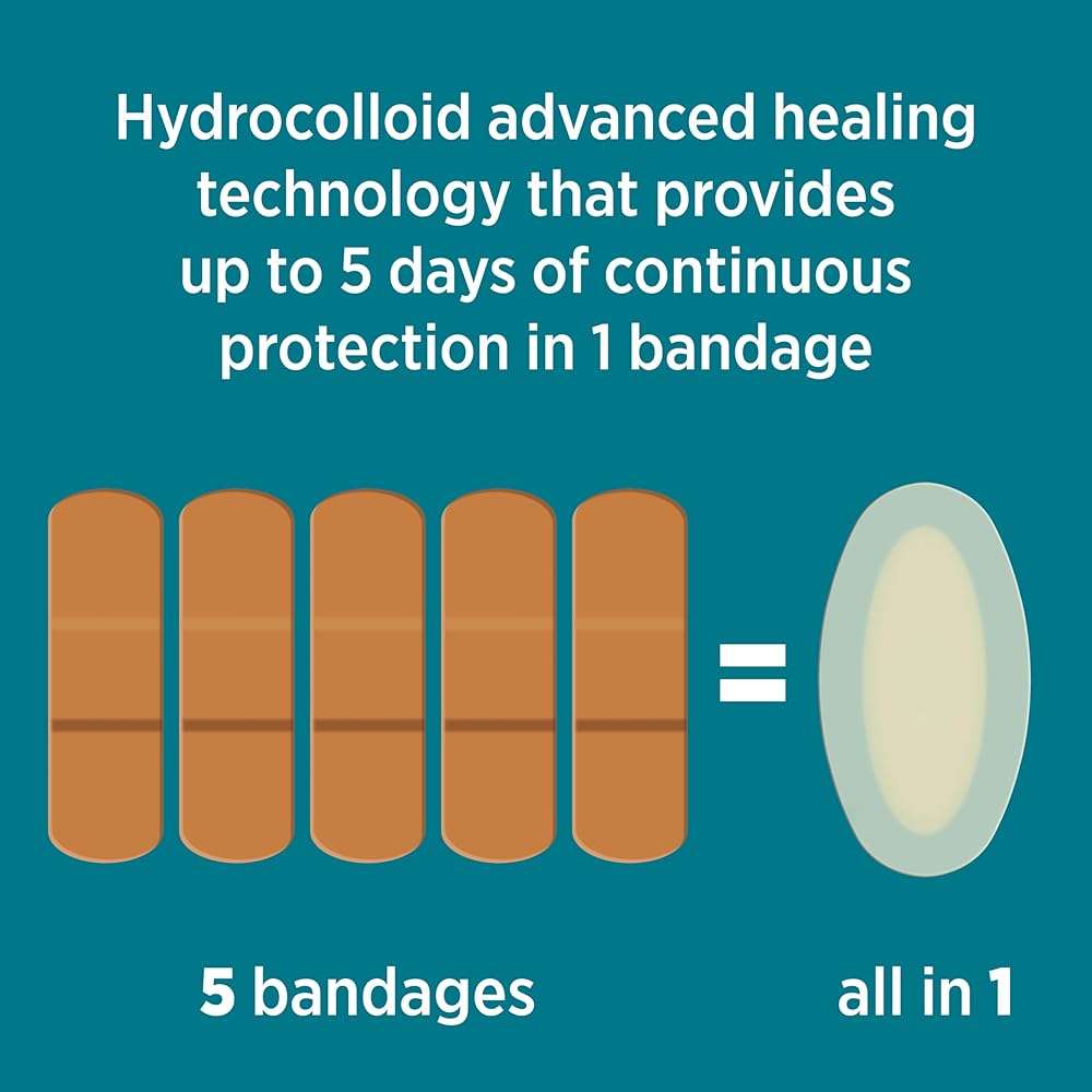 BAND-AID Brand Pro Heal 5 Day Protect, Hydrocolloid 100% Waterproof First Aid Blister Bandages for Advanced Healing, Extra Cushion for Blister Protection & Less Scarring Versus Uncovered Wound, 6 ct - Image 5