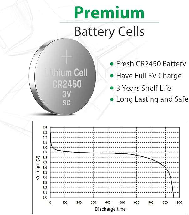LiCB 10 Pack CR2450 Battery 3V Lithium CR 2450 - Image 3