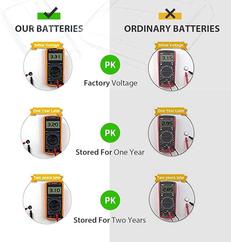 LiCB 10 Pack CR2450 Battery 3V Lithium CR 2450 - Image 4