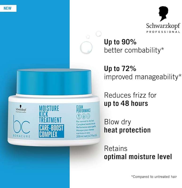 BC BONACURE Hyaluronic Moisture Kick Treatment, 6.7-Ounce - Image 4