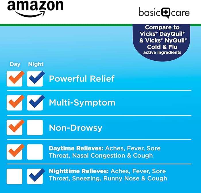 Amazon Basic Care Cold and Flu Relief, Daytime and Nighttime Combo Pack Softgels for Multi-Symptom Relief, Sore Throat, Cough, Nasal Congestion, Headache, 48 Count (Pack of 1) - Image 4