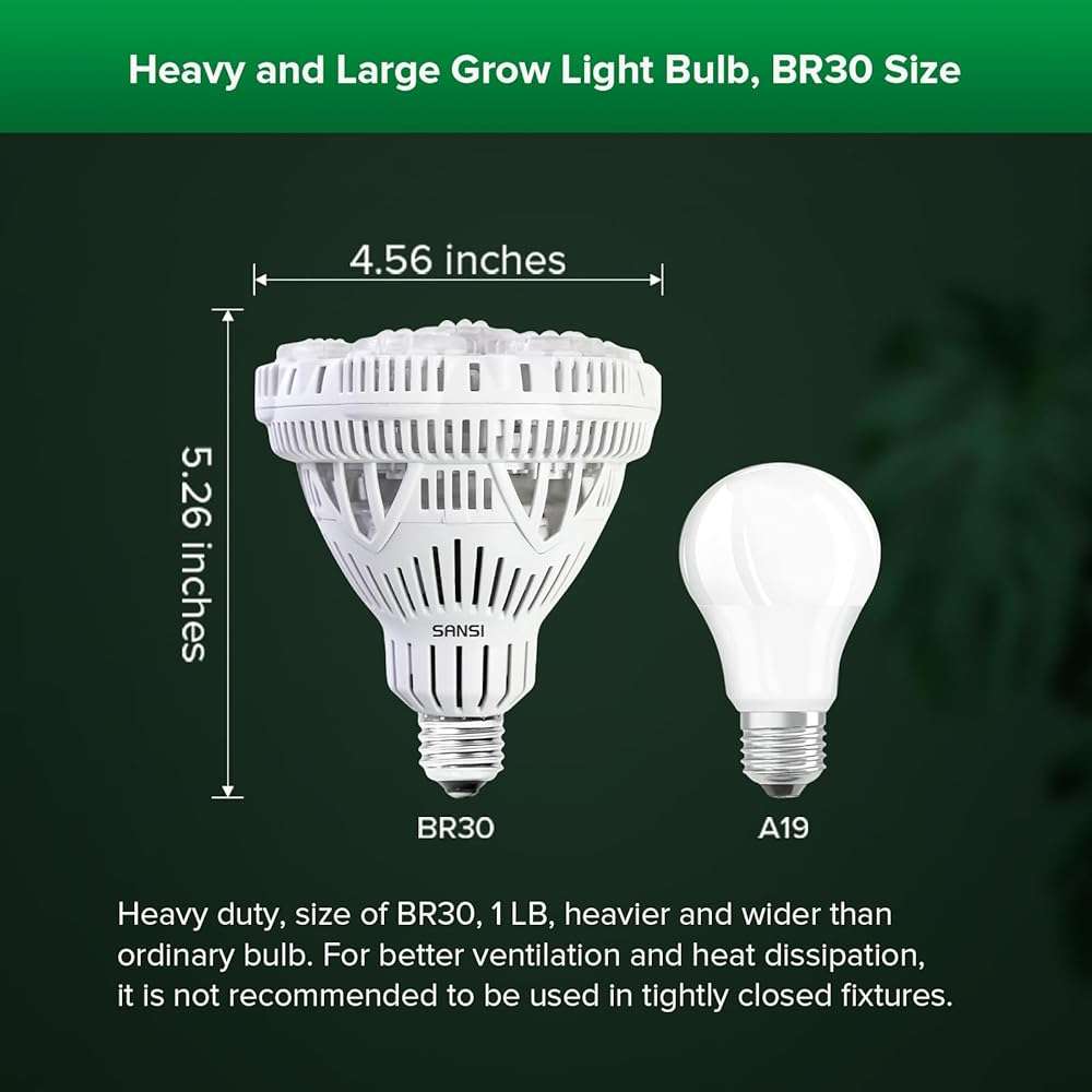 SANSI Grow Lights for Indoor Plants, Full Spectrum 36W Grow Light Bulbs (400 Watt Equiv) with Optical Lens for High PPFD, PPF 65.6 umol/s LED Energy Saving Plant Light for Indoor Growing Seed Starting - Image 7