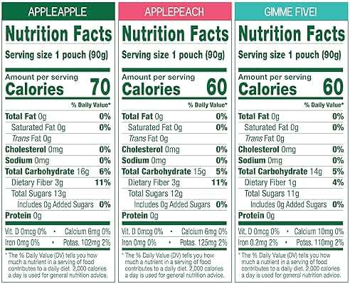 GoGo squeeZ No Sugar Added Applesauce and Fruit Puree Variety Pack, Apple, Peach & Gimme Five!, 3.2 oz Pouches (Pack of 20), Fruit Snacks for Kids, Gluten Free, Nut Free, Recloseable Cap, BPA Free - Image 6
