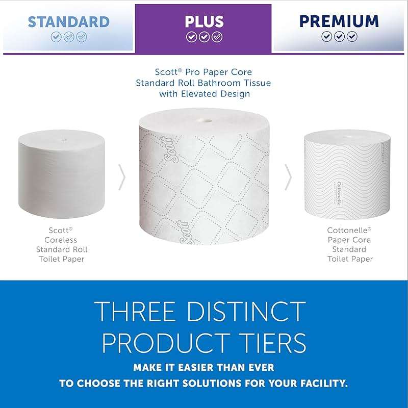Scott Professional Pro Small Core High-Capacity Standard Roll Toilet Paper, Bulk (47305), 2-Ply, Elevated Design, White (36 Rolls of 1,100 Sheets, 39,600 Sheet Total) - Image 14
